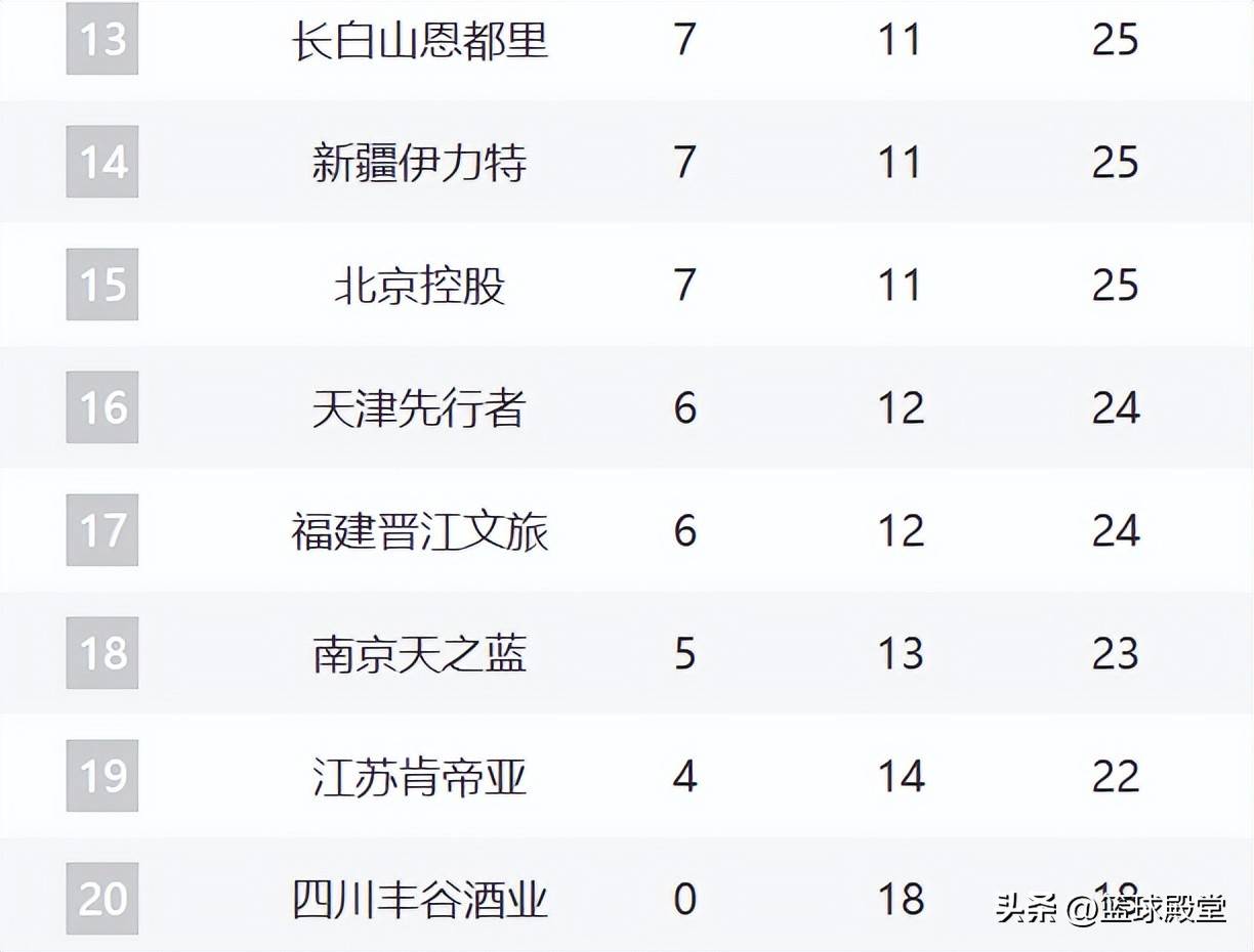 NG大舞台-关于重磅！今晚多特蒙德调整名单以备CBA季后赛巴特勒遭遇十二连败，多伦多猛龙状态回暖备战法国杯的信息